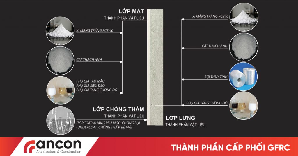 Thành Phần Cấp Phối Bê Tông Sợi Thủy Tinh GRC